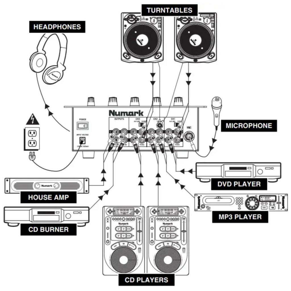 Numark DJ Mixer M4 Connection Diagram
