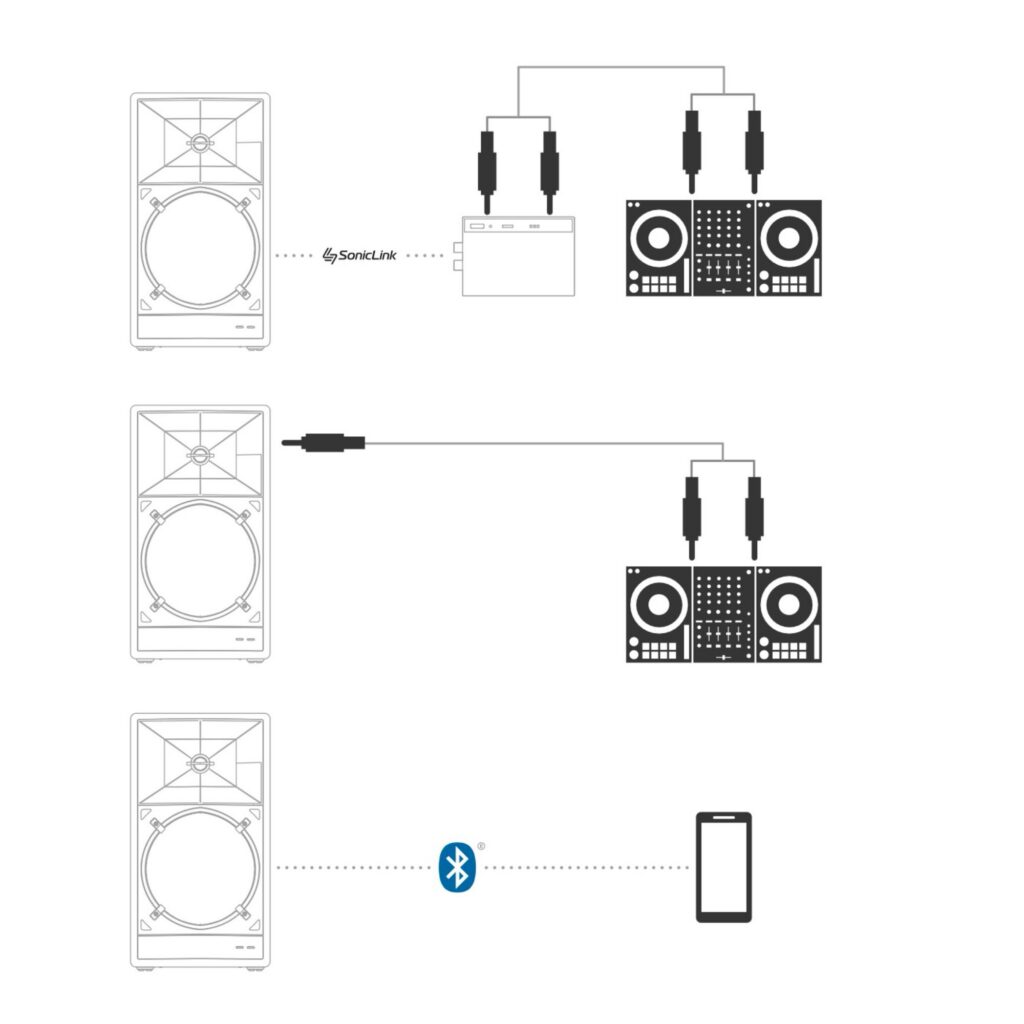 AlphaTheta kaasaskantav juhtmevaba kõlar WAVE-EIGHT ühendus võimalused