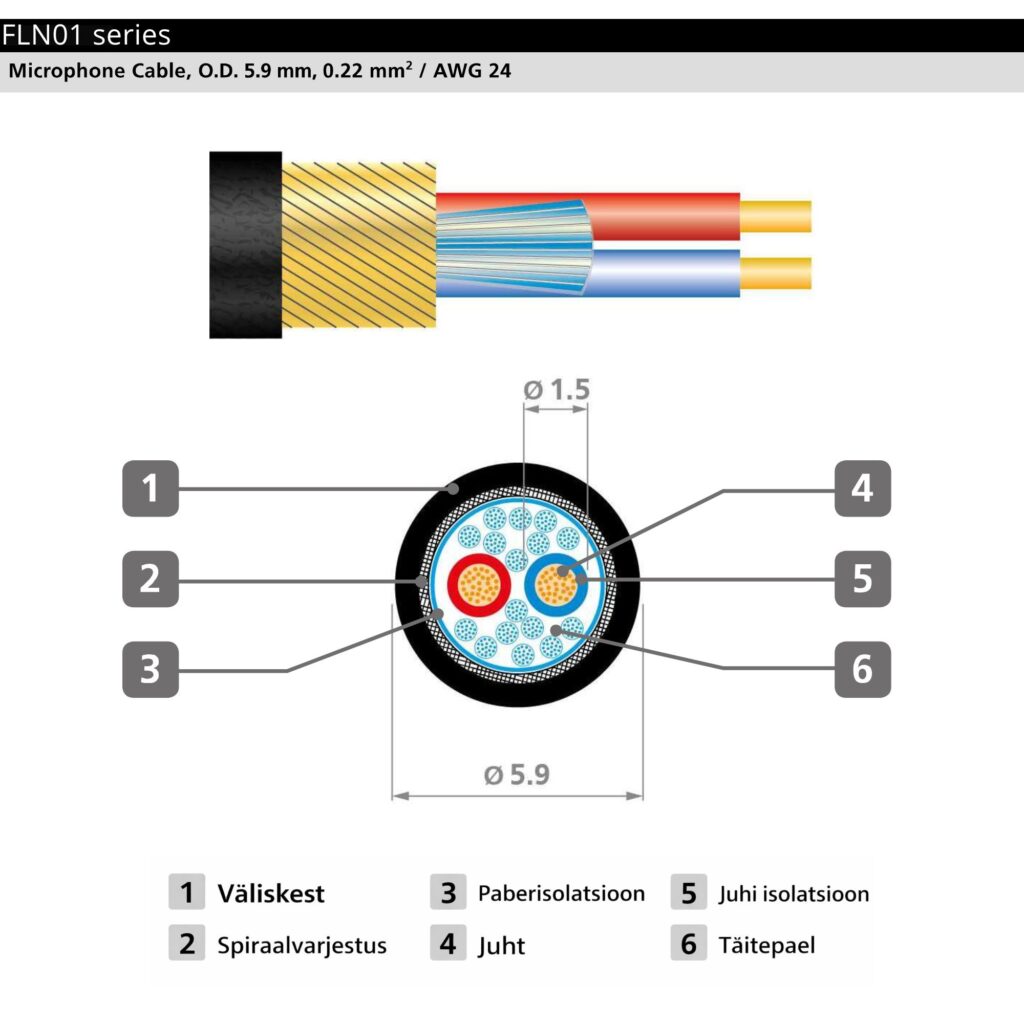 DAP XLR-kaabel FLN0175 Neutrik®, 0,75 m kaabli läbilõige