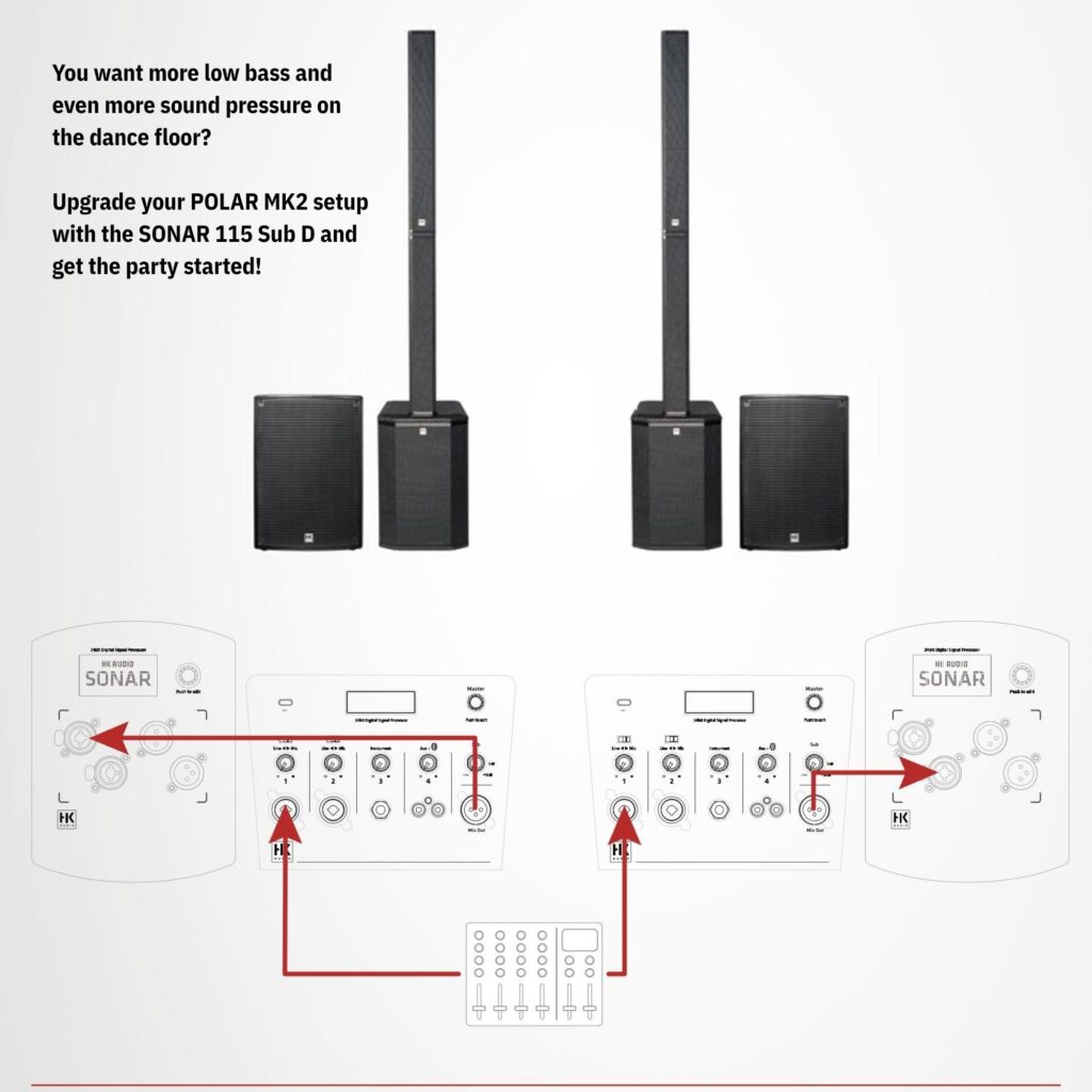 HK Audio Polar 12 MK2 Active Column Speaker System Sub extension