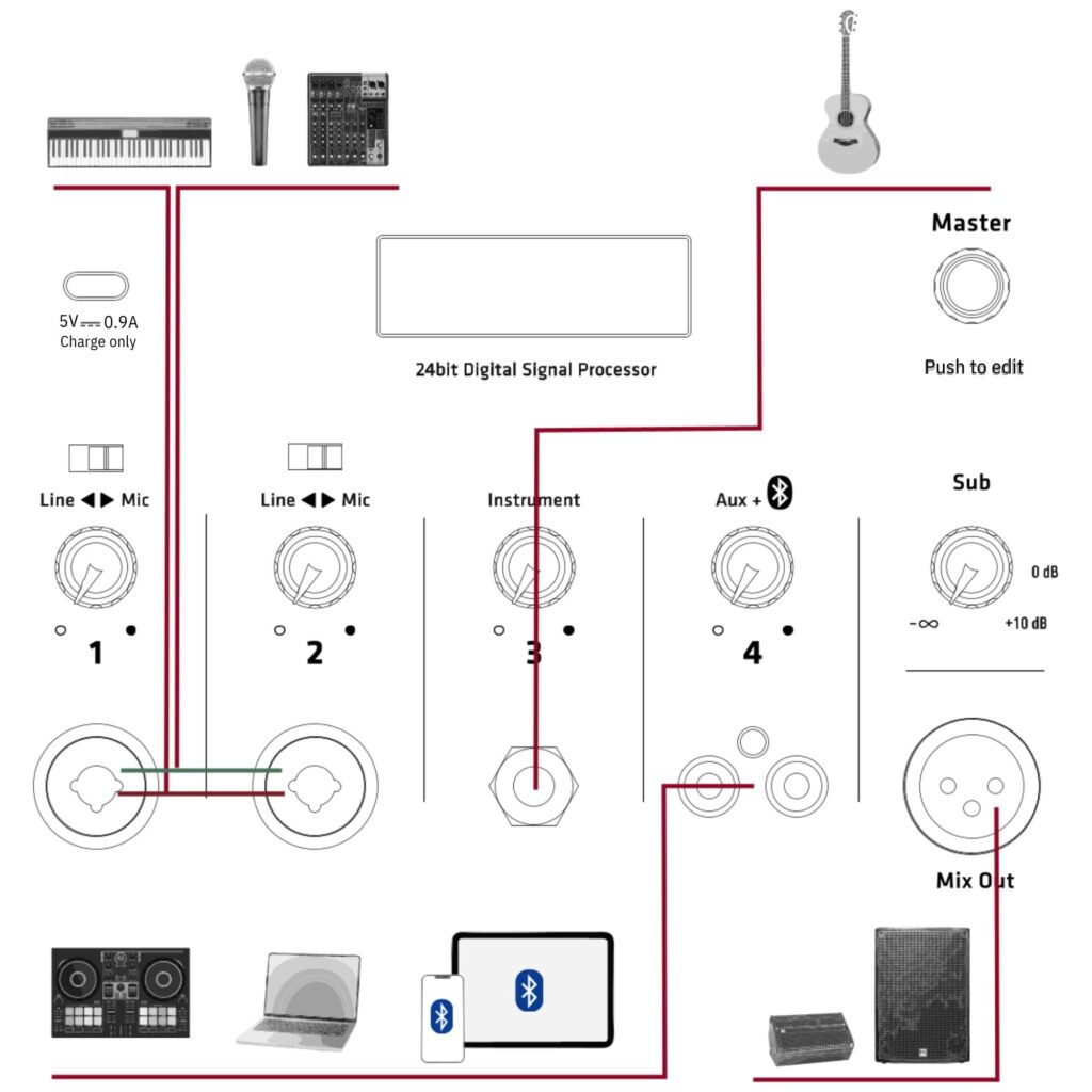 HK Audio Polar 12 MK2 Active Column Speaker System connection options