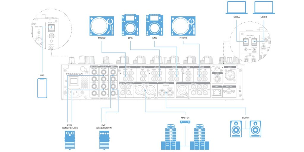 Pioneer DJ DJM-V10 DJ-mikserpult ühenduse näide